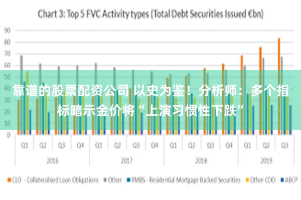 靠谱的股票配资公司 以史为鉴！分析师：多个指标暗示金价将“上演习惯性下跌”