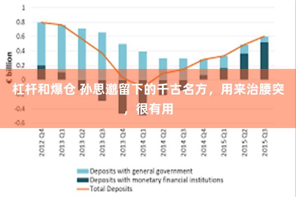 杠杆和爆仓 孙思邈留下的千古名方，用来治腰突，很有用