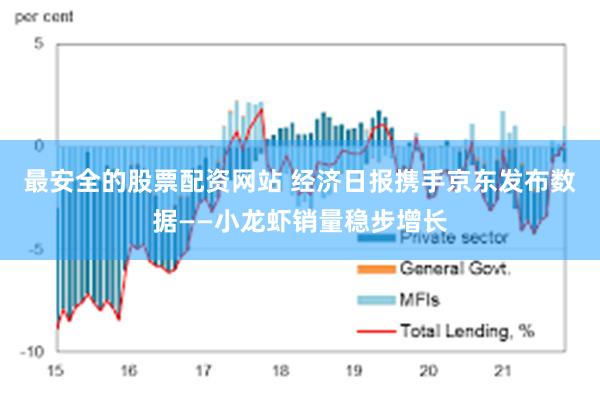 最安全的股票配资网站 经济日报携手京东发布数据——小龙虾销量稳步增长