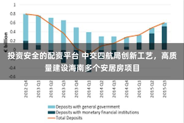 投资安全的配资平台 中交四航局创新工艺，高质量建设海南多个安居房项目