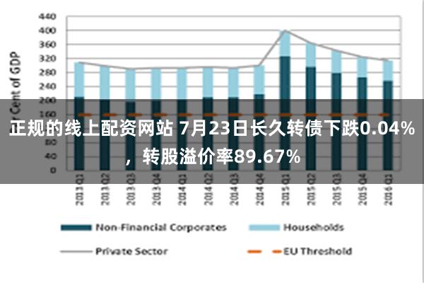 正规的线上配资网站 7月23日长久转债下跌0.04%，转股溢价率89.67%