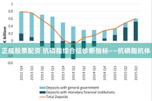 正规股票配资 抗磷脂综合征诊断指标——抗磷脂抗体