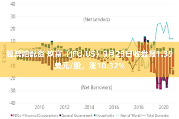 股票融配资 玖富（JFU.US）9月23日收盘报1.39美元/股，涨10.32%