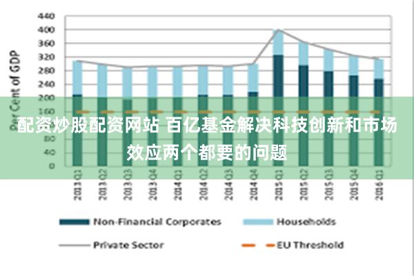 配资炒股配资网站 百亿基金解决科技创新和市场效应两个都要的问题