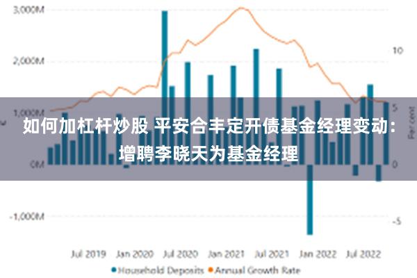 如何加杠杆炒股 平安合丰定开债基金经理变动：增聘李晓天为基金经理